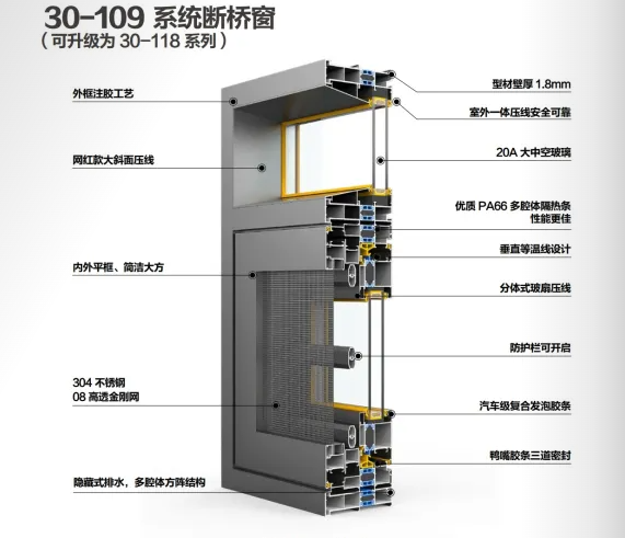 買門窗需要注意的幾個基礎知識——保沃達鋁合金門窗品牌