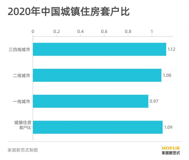 300萬億元存量房資產蛋糕，門窗企業如何瓜分？_1